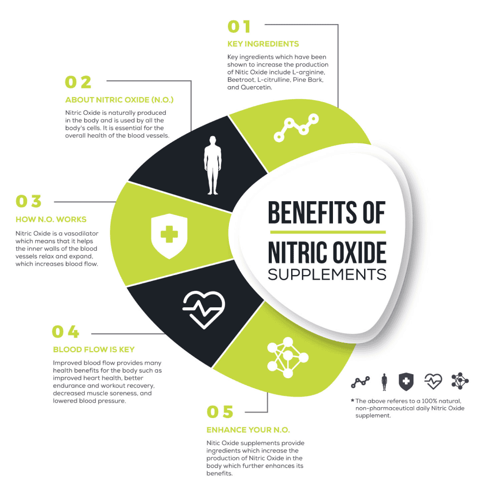 Two (2) 60-Serve Cardio Miracle Canisters (50% Off) Subscription
